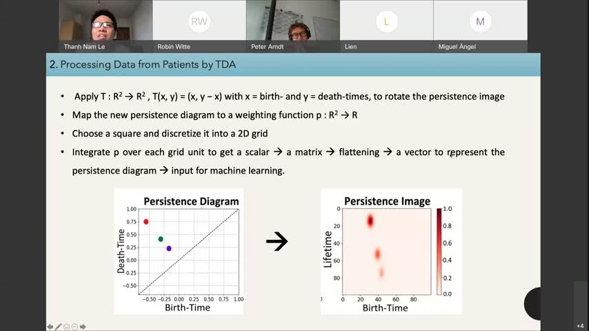 TDA-Lecture12-Parkinson