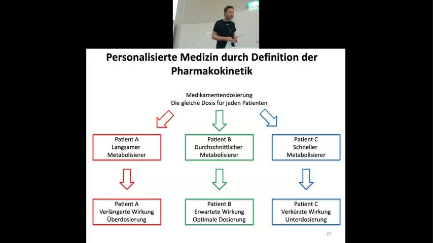 02 - TB8 Vorlesung Scheller - SS2023 - personalisierte Medizin - Teil 1